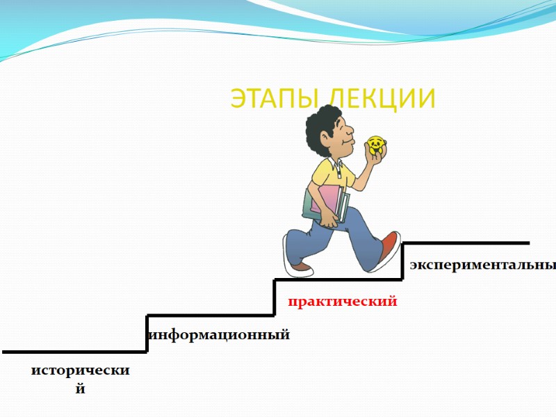 ЭТАПЫ ЛЕКЦИИ ЭТАПЫ ЛЕКЦИИ